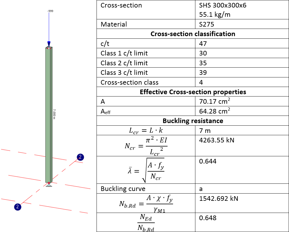 Buckling design of a steel column to Eurocode 3