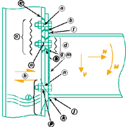 Eurocode - Steel Moment Connection's Components