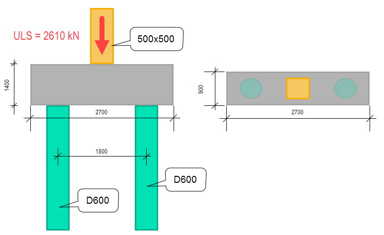 Pile cap design to Eurocode 2