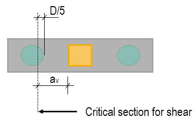 Pile cap shear design to Eurocode