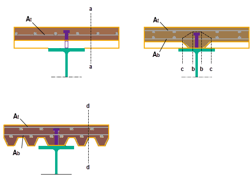 Calculating transverse reinforcement in composite beam to Eurocode 4