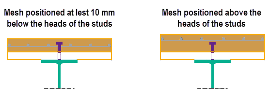 Effect of the reinforcement on the resistance of the shear studs 