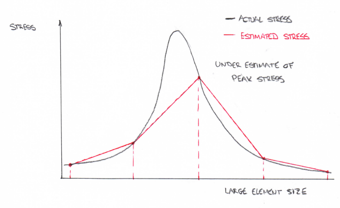 Ensuring Element Quality for Mesh Size Transition