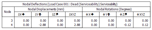 Case 1: Tabular results in the MasterFrame