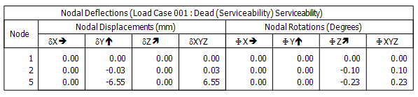 Case 2: Tabular results in the MasterFrame