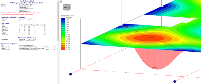 Slab deflection check at a Check Line