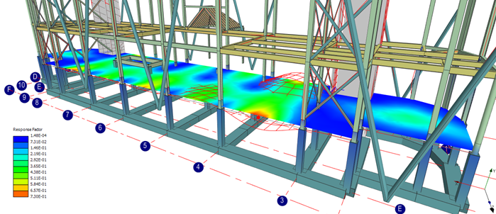 Vibration analysis and design - response factor calculation