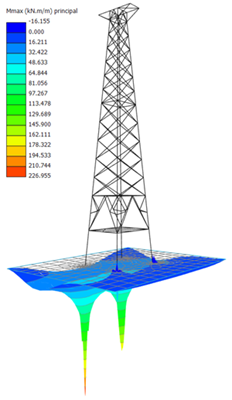 Finite element analysis result with 3D visualisation