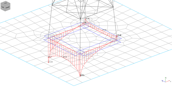 User defined section result diagram on a finite element surface