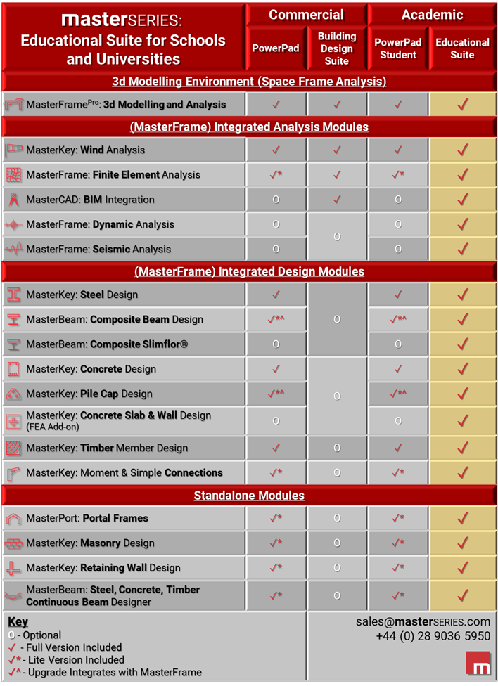 MasterSeries Educational Licence