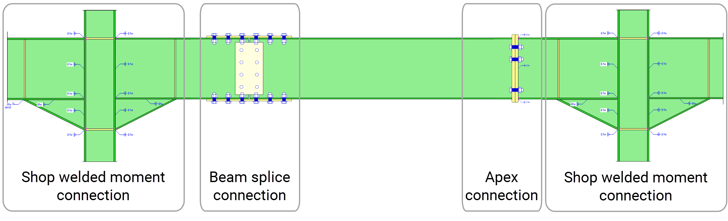 MasterKey: Shop welded beam-to-column moment connection