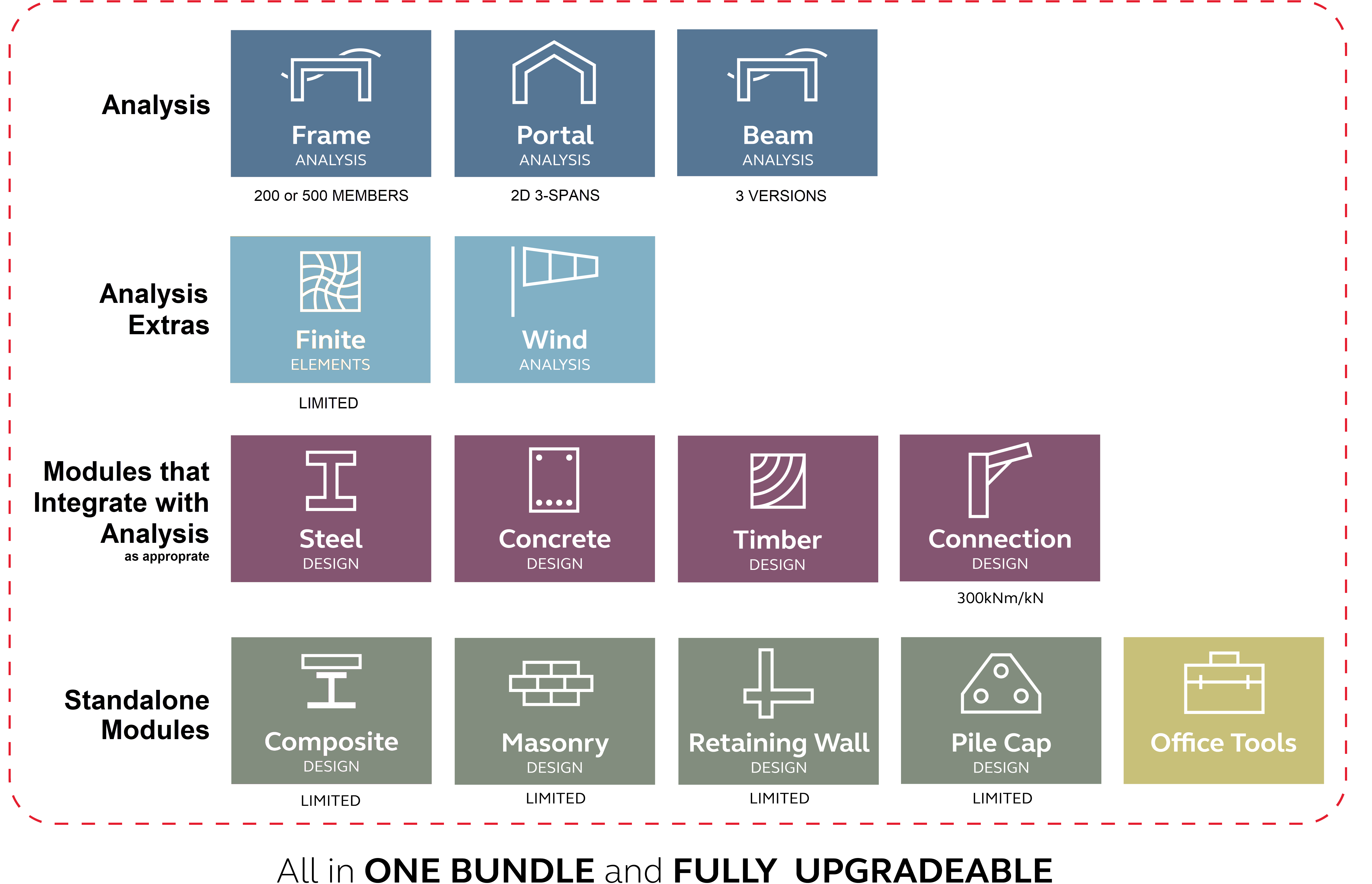 PowerPad included modules