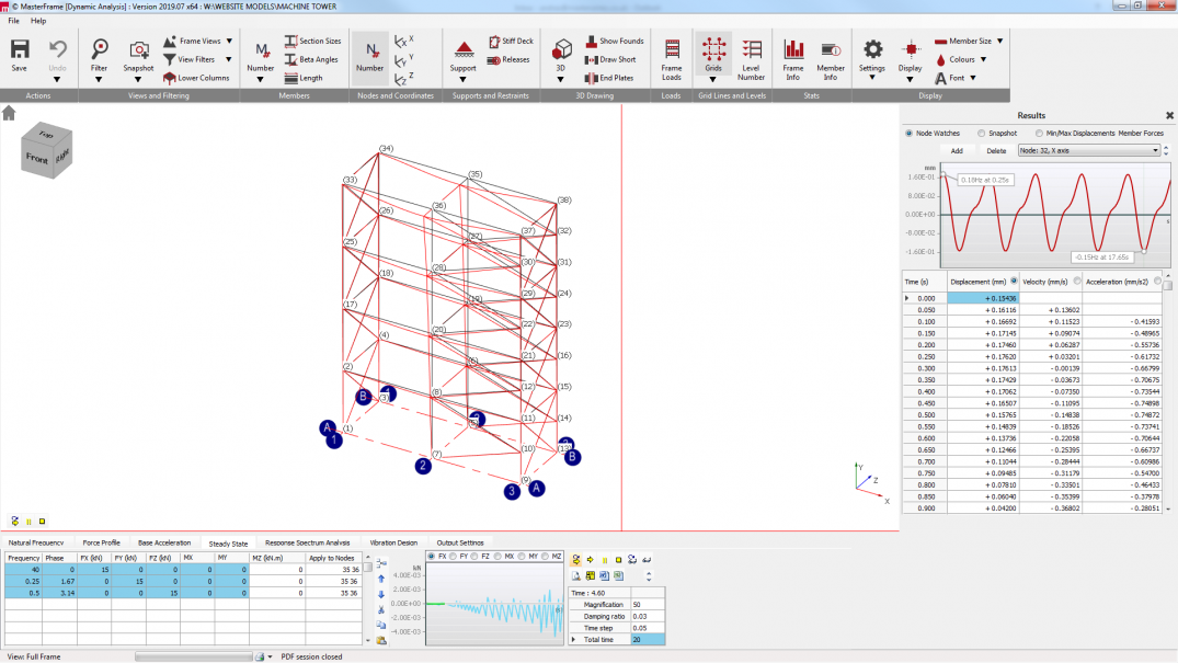 Dynamic steady state analysis