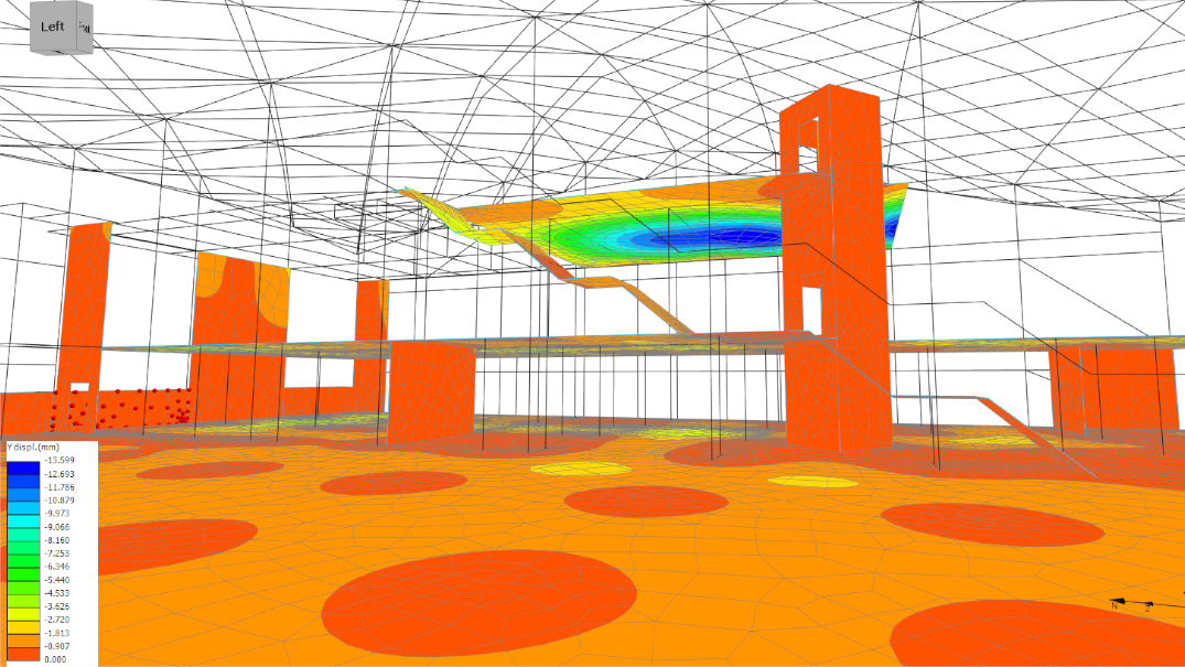 Finite element analysis of a multi material model